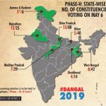 Infographics: Phase-V: State-wise number of constituencies voting on May 6 . (IANS Infographics) by .