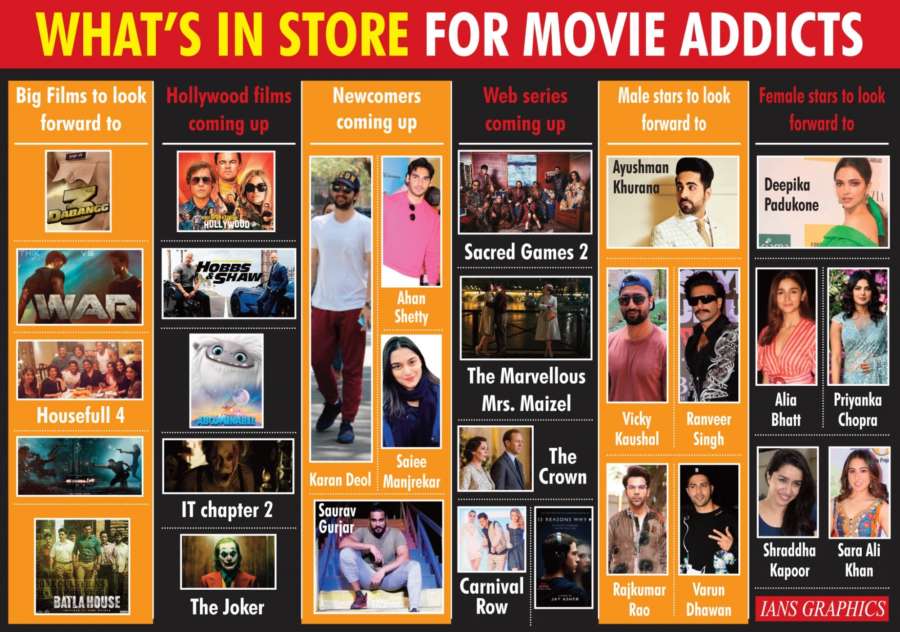 What's in store for movie addicts. (IANS Infographics) by . 