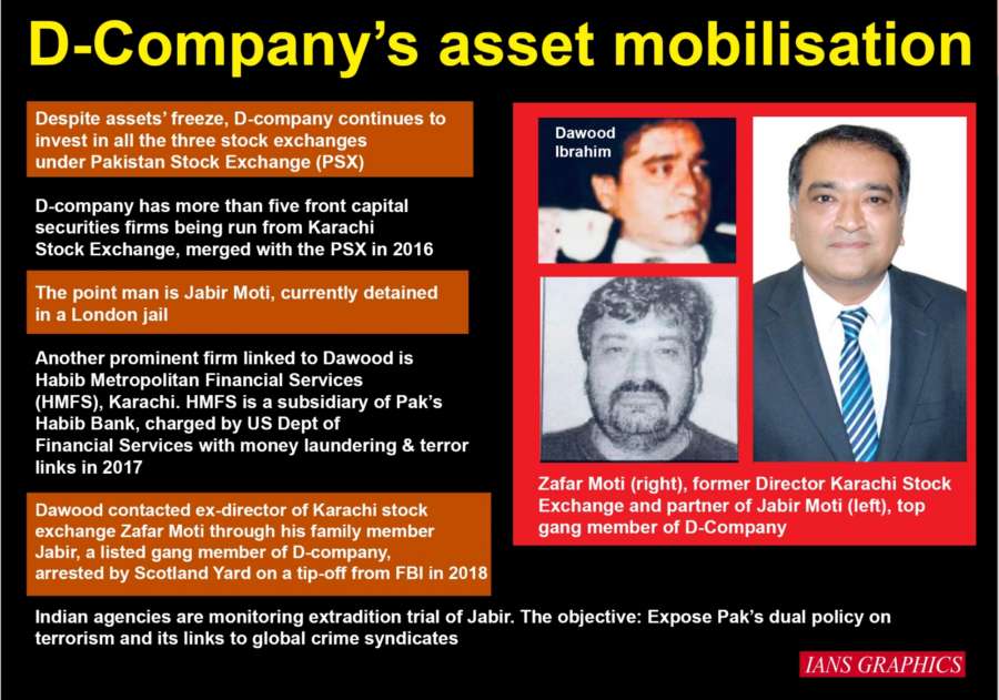 D-Company's asset mobilisation. (IANS Infographics) by . 