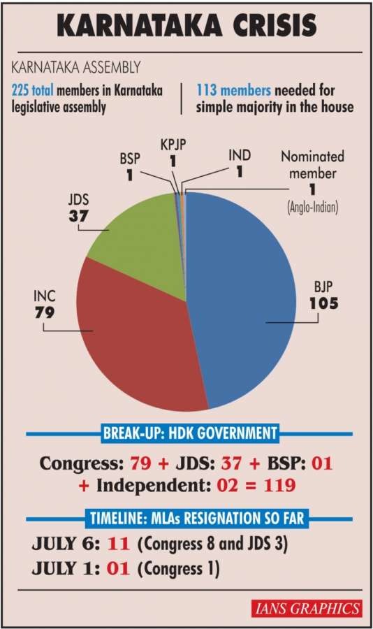Karnataka Crisis. (IANS Infographics) by . 