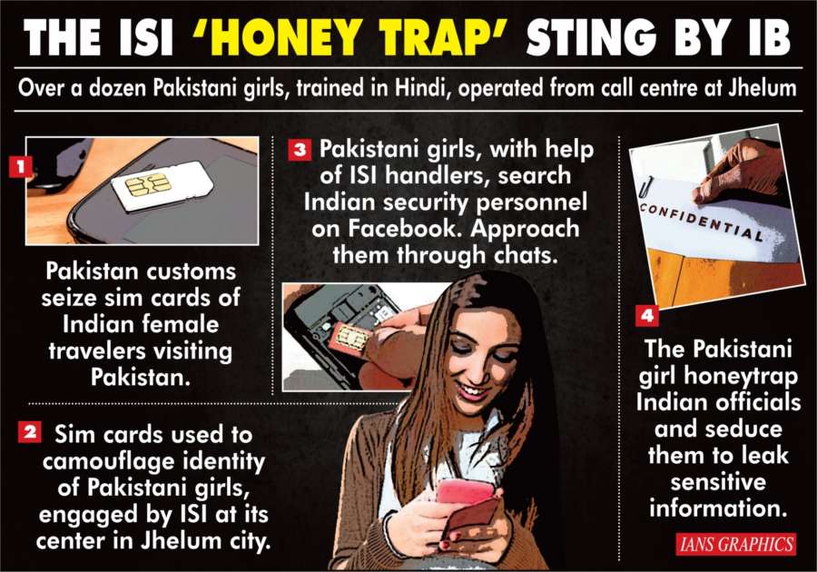 The ISI 'Honey Trap' Sting By IB. (IANS Infographics) by .