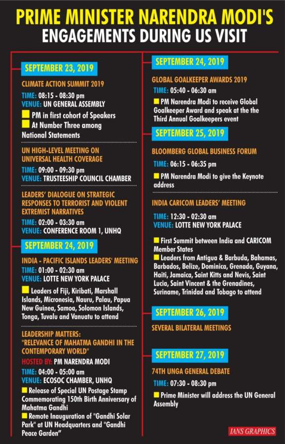 Prime Minister Narendra Modi's engagements during US visit. (IANS Infographics) by .