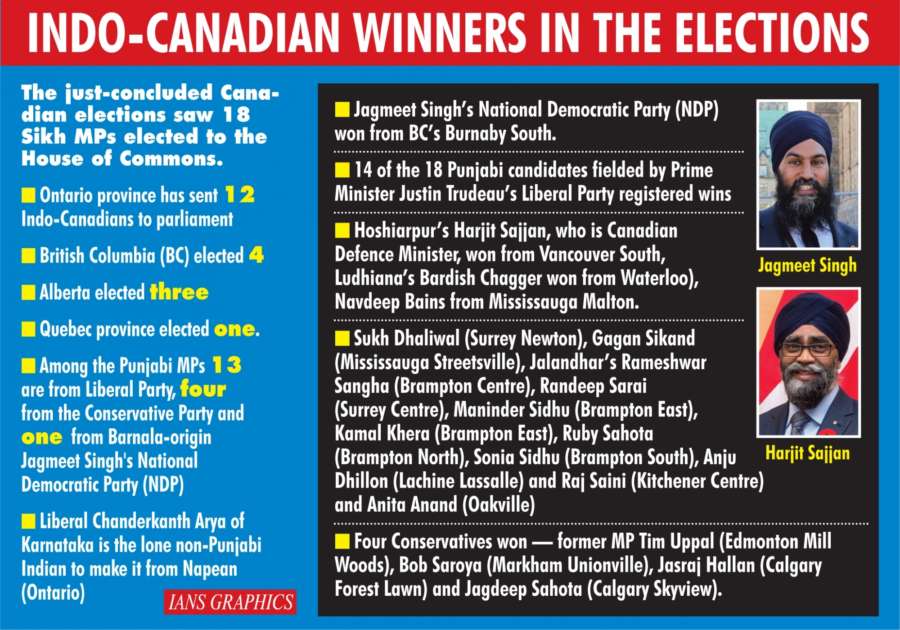 Infographics: Indo-Canadian Winners In The Elections. (IANS Infographics) by .