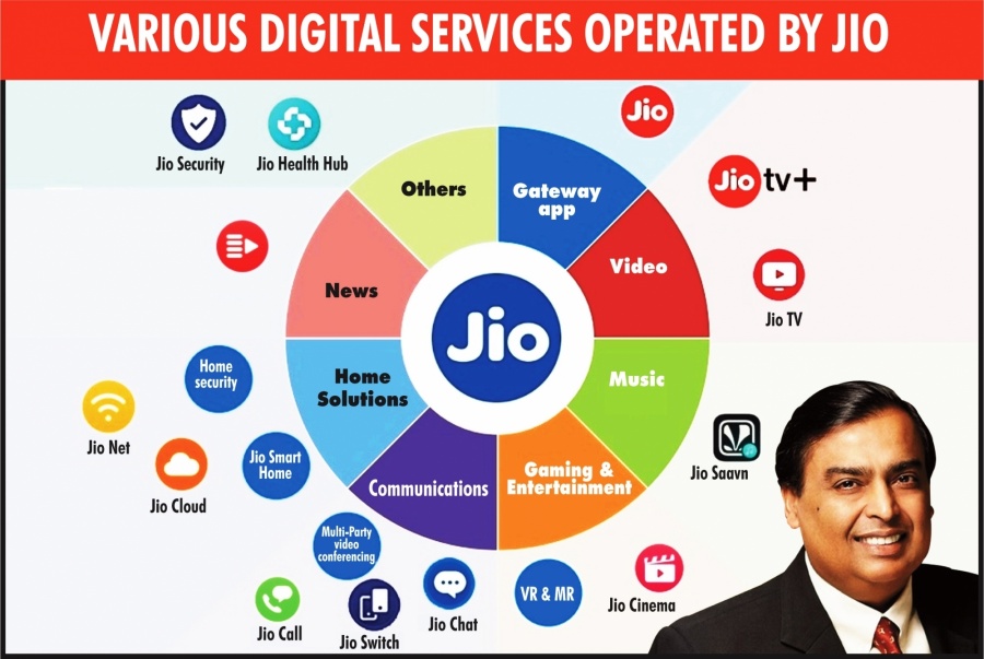 Infographics: Various digital services operated by Jio. (IANS Infographics) by .