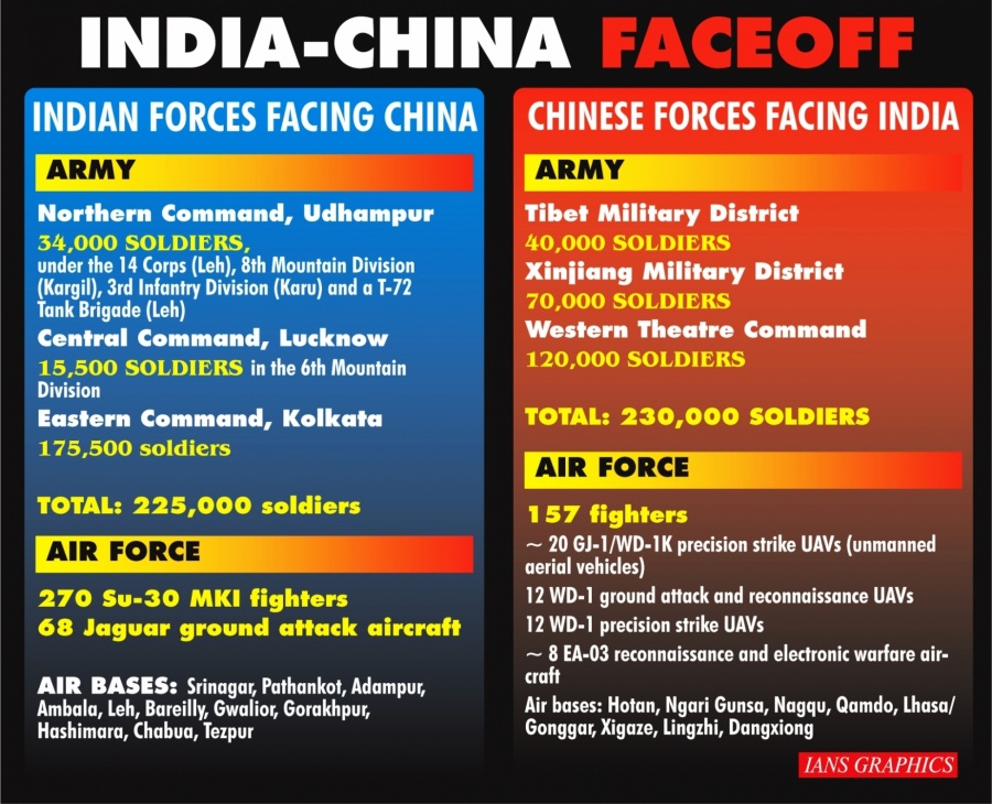 India-China faceoff. (IANS Infographics) by . 