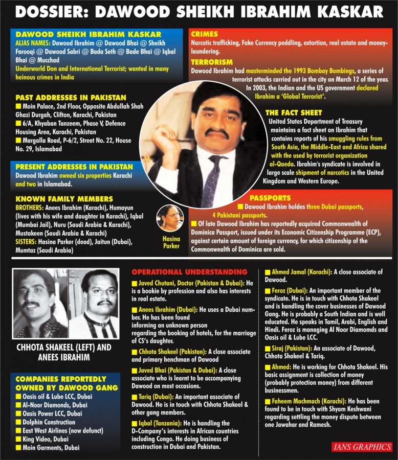 From acquiring citizenship of a Caribbean country, Dawood bought new properties in Karachi (IANS Special) by . 